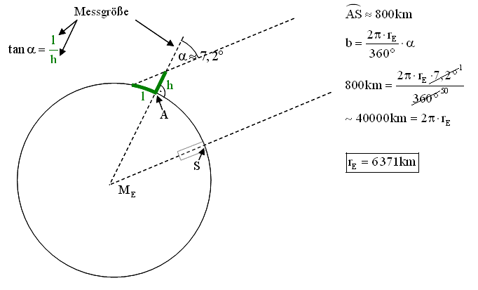 Datei:Ast entf re.gif