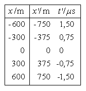 Datei:Rel.Mech.Tabelle 1.PNG