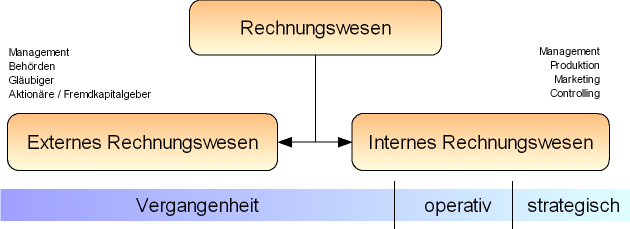 Datei:Rw chart.png