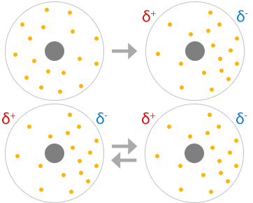 Datei:Organische Chemie Polarisierung zusammen.png