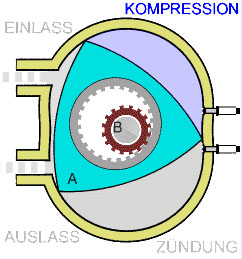 Datei:Wankelmotor Kompression.jpg