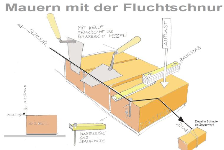 Datei:Schnurmauern.jpg