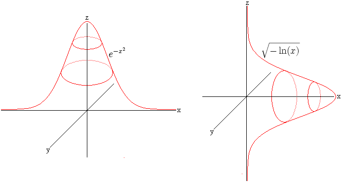 Datei:Expminusxquadrat.PNG