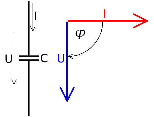 Datei:Zeigerdiagramm C.png