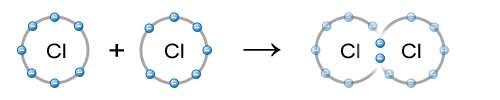 Datei:Organische Chemie Atombindung Chlor.png