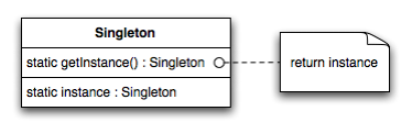 Datei:Singleton-pattern.png