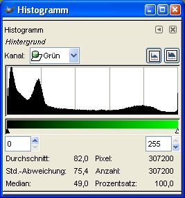 Datei:Digitale Bildbearbeitung Farbrauschen3.jpg