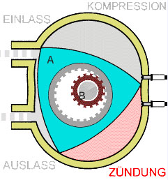 Datei:Wankelmotor Zuendung.jpg