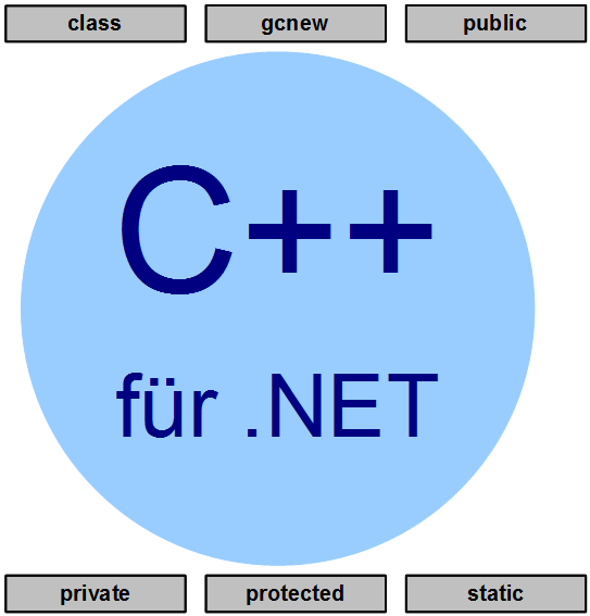 Datei:DotNET-Titelbild Cpp.png