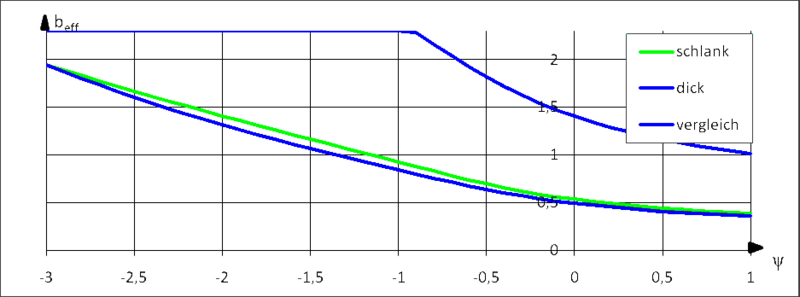 Datei:BeulenDiaRandEuro.png