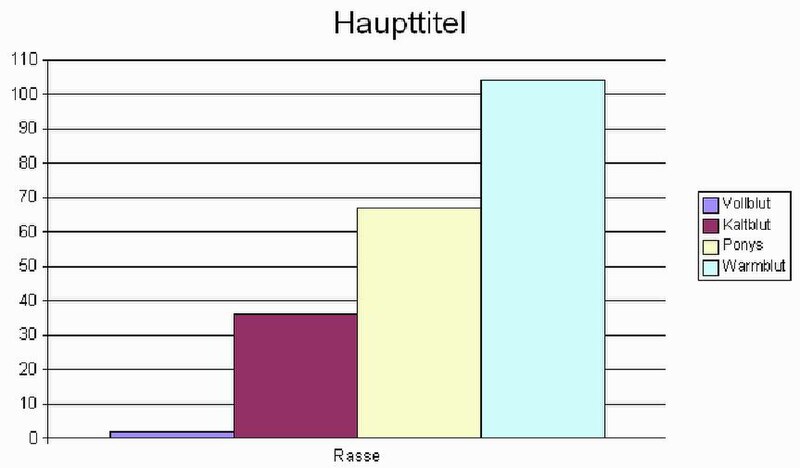 Datei:ImpressDiagrammEinfügenP9.jpg