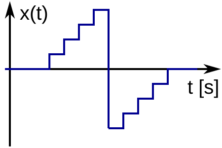 Datei:Digitalsignal.svg