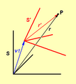 Vorschaubild der Version vom 11:54, 23. Feb. 2005