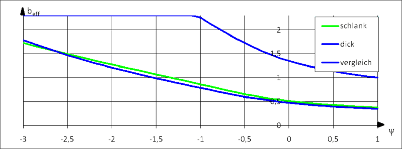 Datei:BeulenDiaRandDIN.png