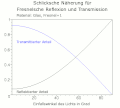 Vorschaubild der Version vom 12:11, 15. Jul. 2005