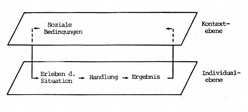 Datei:Abb4 3 Verknüpfung von Kontext-und Individualebene.jpg