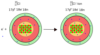 Datei:Elektronenaufnahme.svg