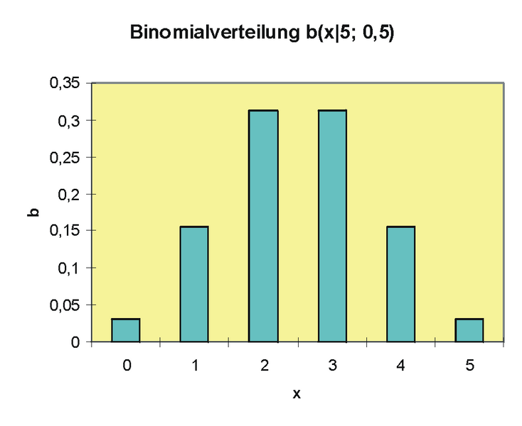 Datei:Binomial5.png