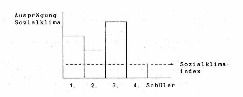 Datei:Abb4 4 kleinster gemeinsamer Nenner als Sozialkli­maindex.jpg