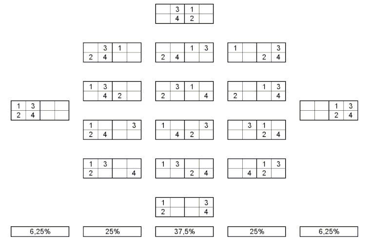 Datei:Entropie Tabelle.gif