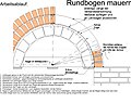 Vorschaubild der Version vom 12:06, 15. Jun. 2010