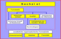 Vorschaubild der Version vom 19:43, 28. Okt. 2005