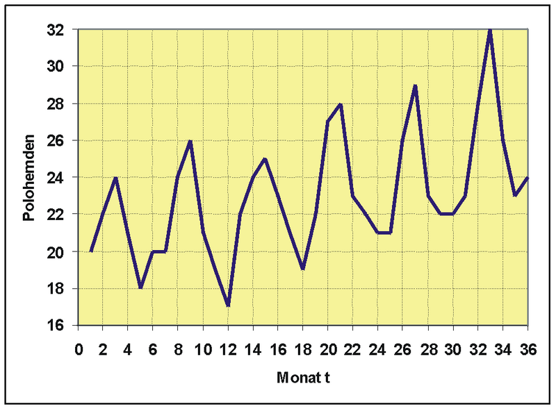 Datei:Herrenausstatter.png