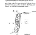 Vorschaubild der Version vom 12:55, 16. Feb. 2008