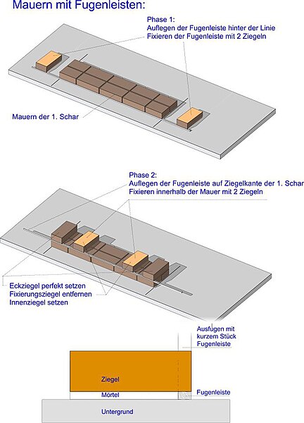 Datei:Fugenleistenmauern.jpg