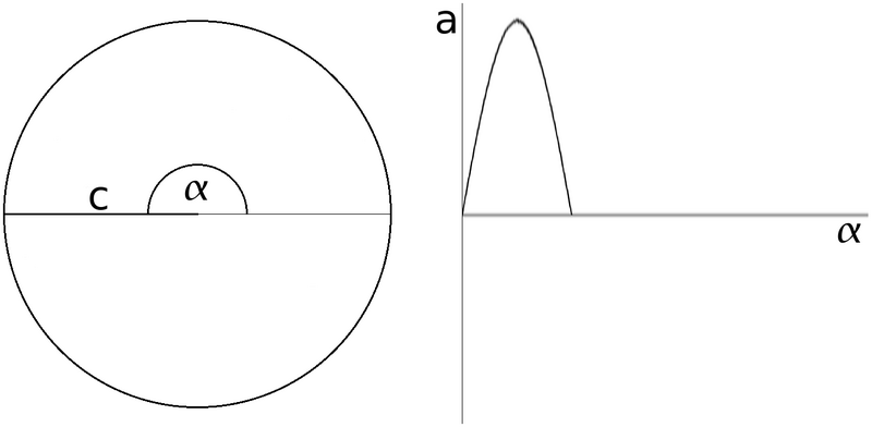 Datei:Sinus 180Grad.png