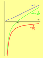 Vorschaubild der Version vom 18:20, 22. Sep. 2004