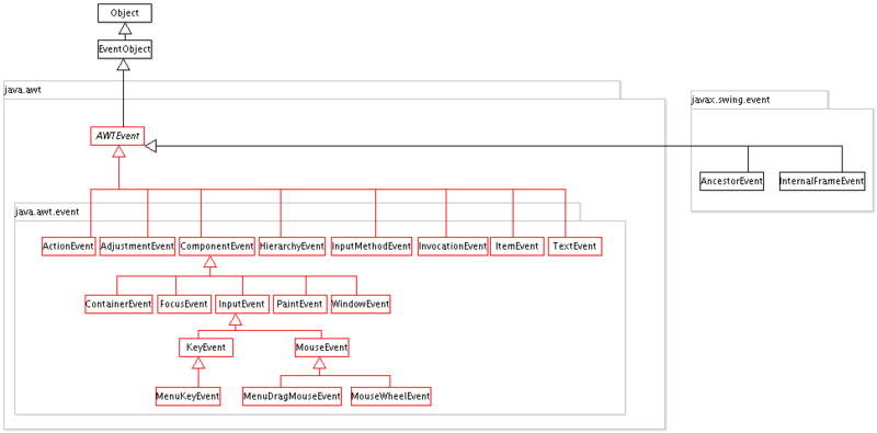 Datei:AwtEvents1.png