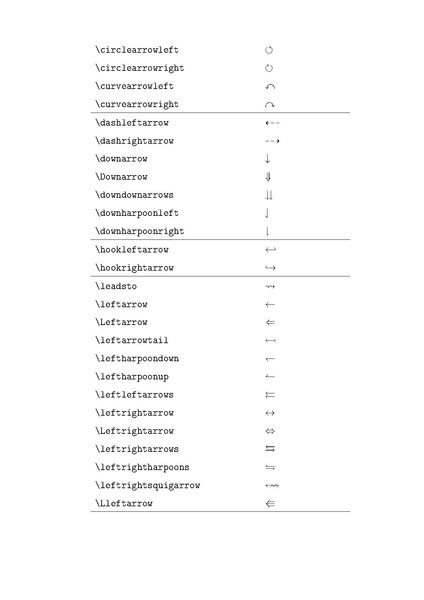 Datei:LaTeX-Symbole.pdf