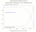 Vorschaubild der Version vom 12:12, 15. Jul. 2005