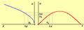 Vorschaubild der Version vom 14:18, 25. Jul. 2005