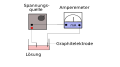 Vorschaubild der Version vom 00:06, 29. Dez. 2006