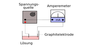 Datei:Versuchsaufbau5.svg