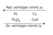 Datei:Verhalten Metall.svg