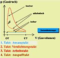 Vorschaubild der Version vom 14:28, 8. Okt. 2006