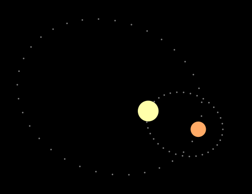 Datei:SVG Doppelsternensystem01.svg