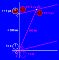 Vorschaubild der Version vom 14:56, 12. Dez. 2006