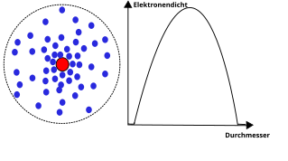 Datei:Schroedinger.svg