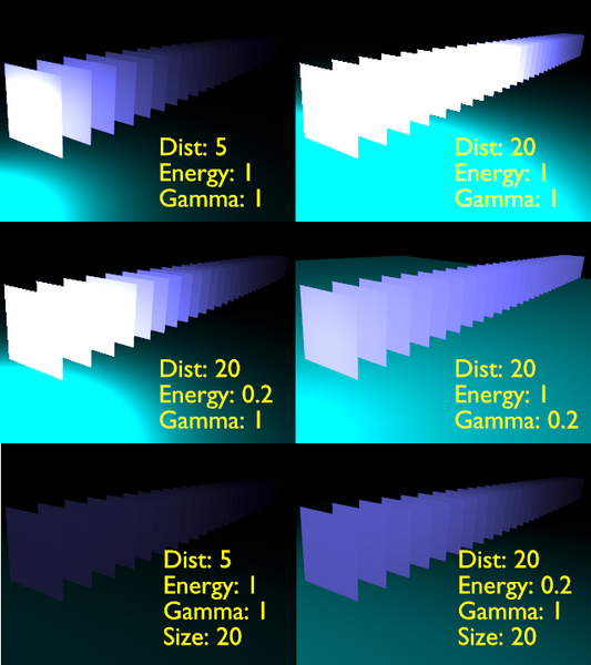 Datei:Blender3D Area Helligkeit.png