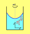 Vorschaubild der Version vom 13:58, 25. Jul. 2004