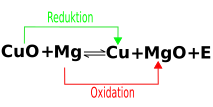 Datei:Redoxreaktion4.svg