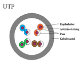Grundsätzlicher Aufbau eines UTP-Kabels