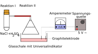 Datei:Versuchsaufbau1.svg