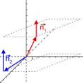 parallel