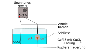 Datei:Versuchsaufbau12.svg