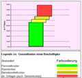 Vorschaubild der Version vom 15:29, 24. Nov. 2005